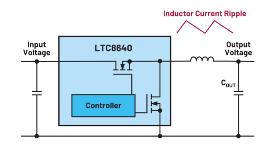 PCBA电子工程师选择电感电流纹波